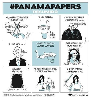 En resumen ¿qué es la investigación Los papeles de Panamá? 