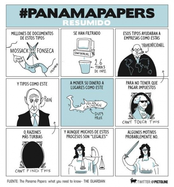 Panama papers 1 info